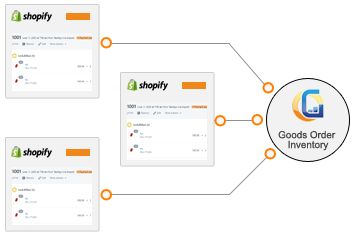 Sync with Shopify multiple stores