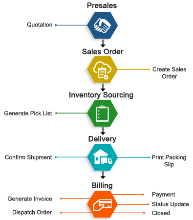 Inventory Management System