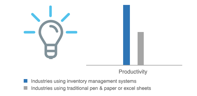 quickbooks online integration