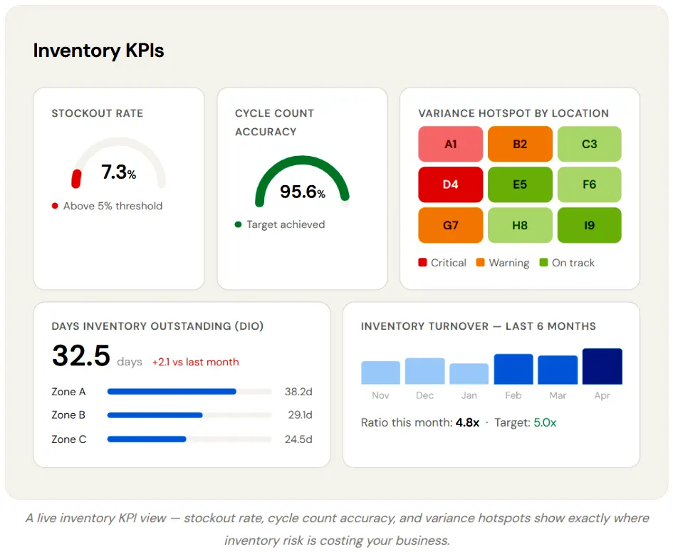 inventory risks