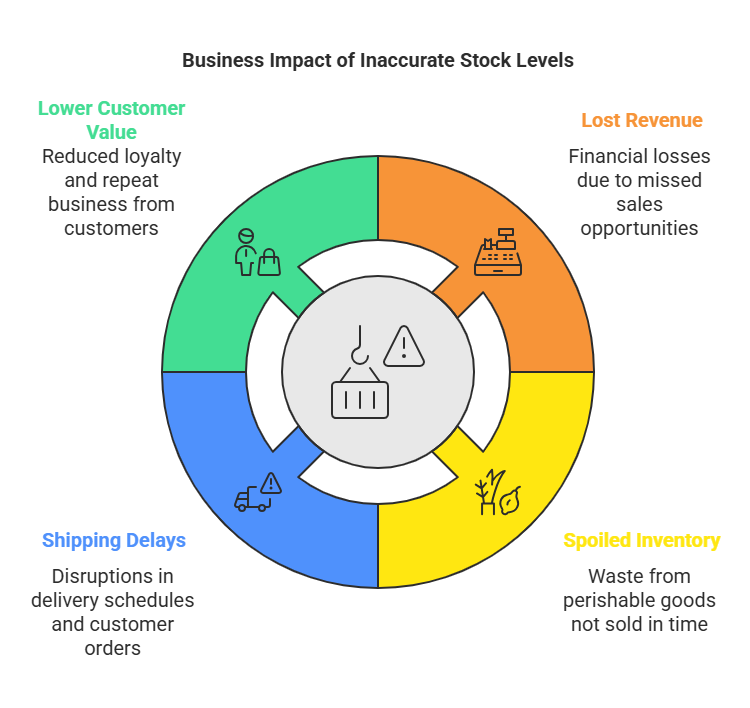 Business Impact 