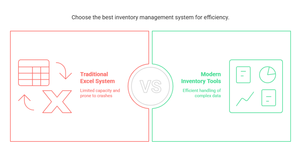 Best Inventory Management System