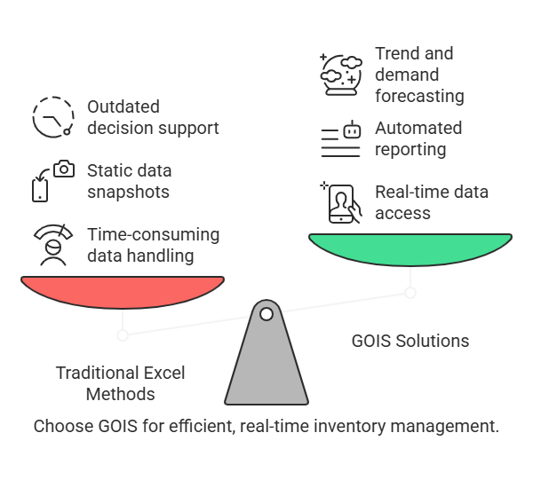 Real Time Inventory Management