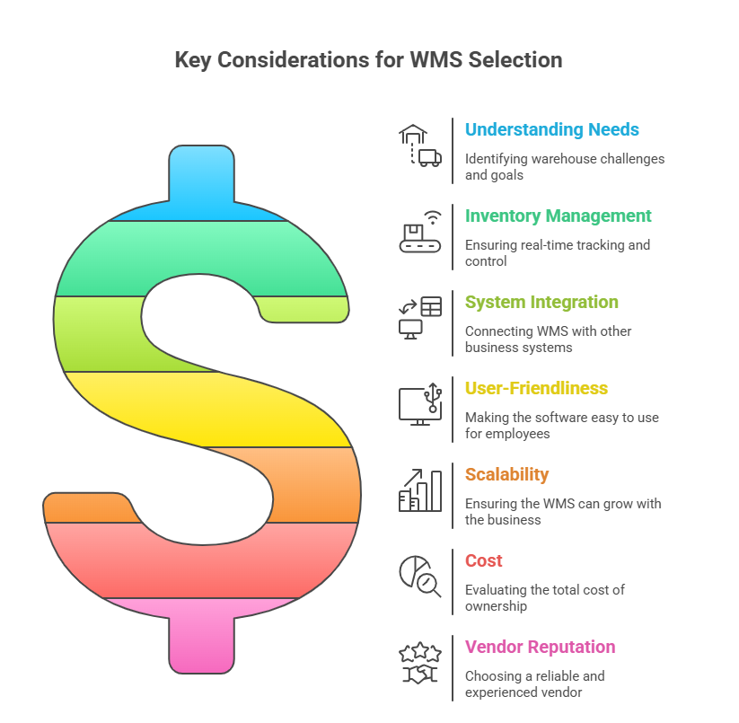 Checklist Before Buying a Warehouse Management Software | GOIS