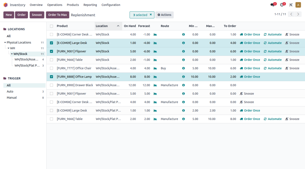Odoo Inventory Management Software