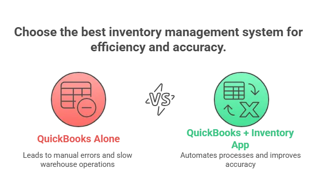 inventory management system