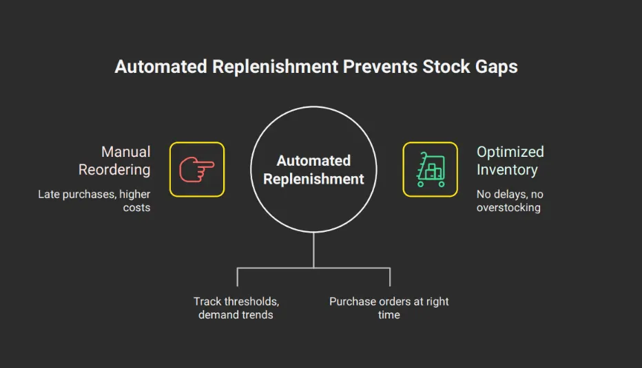 Top Inventory Management Trends for 2026 | GOIS