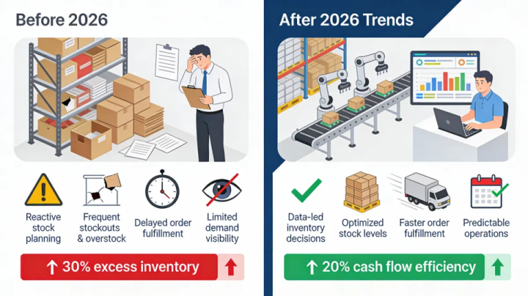 Top Inventory Management Trends for 2026 | GOIS