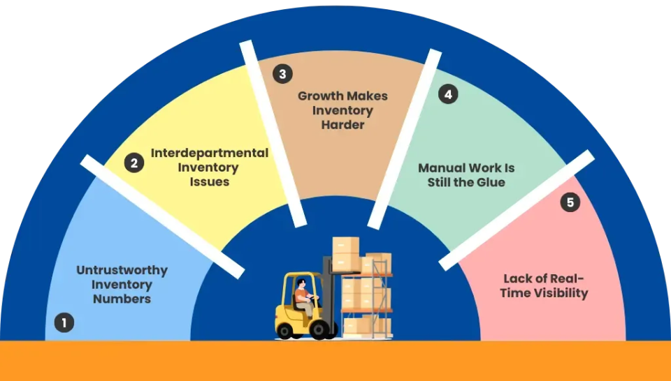 warning signs of inefficient inventory management