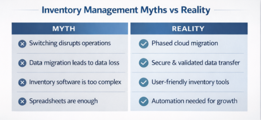 inventory management myths