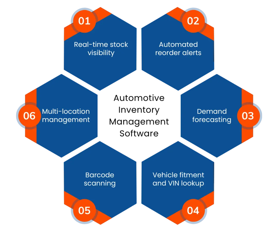 best automotive inventory management software