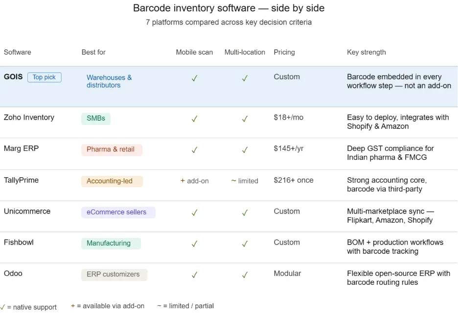 barcode inventory management software
