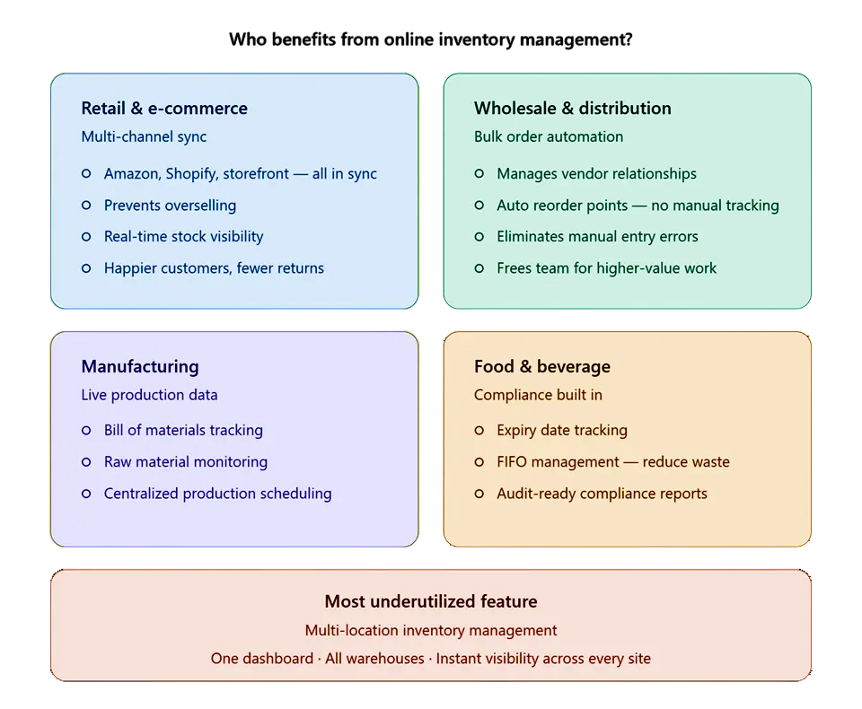 online inventory management software
