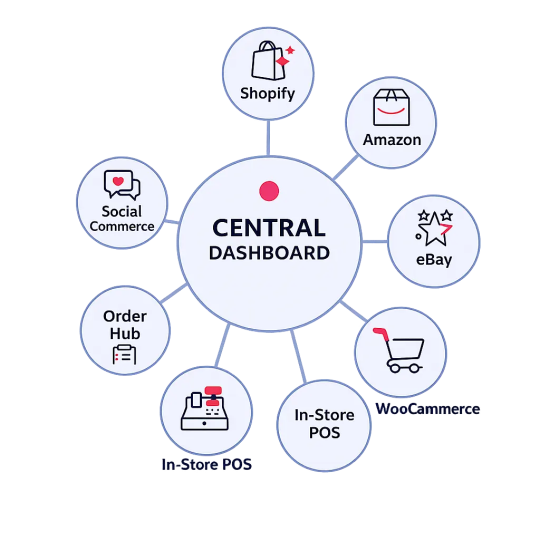 order management software for small business