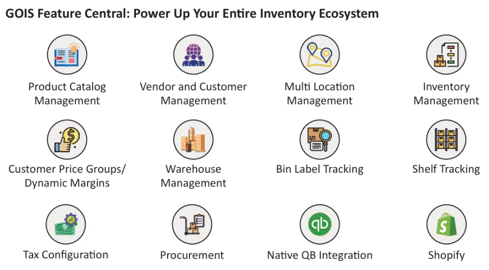 best procument software gois features