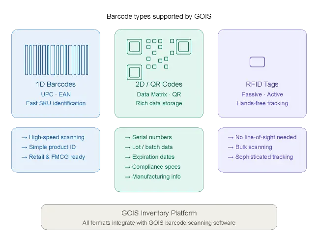 barcode inventory management software