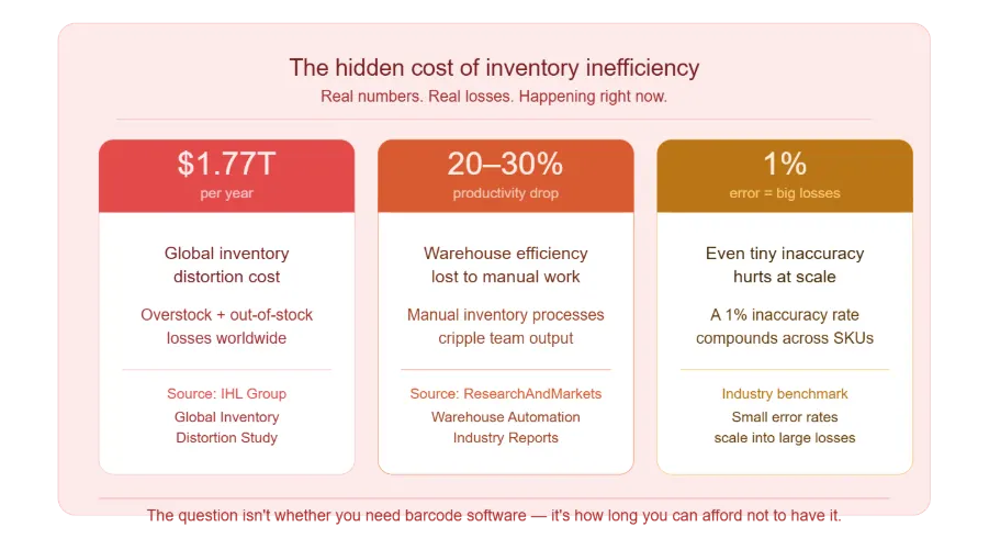 barcode inventory management software