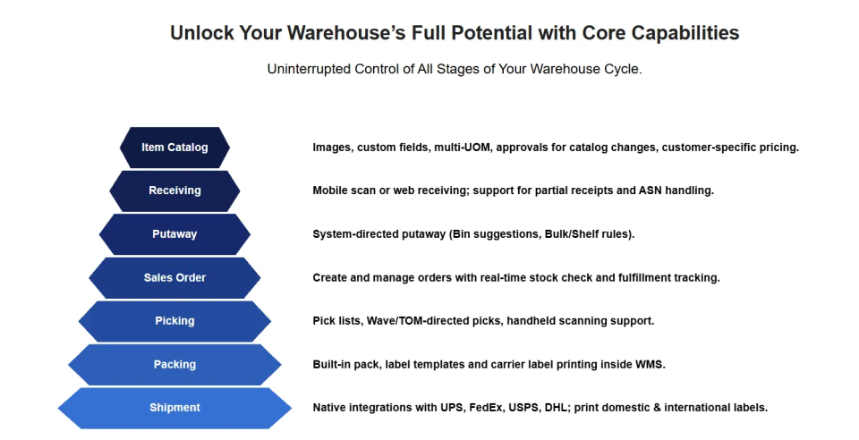 best warehouse inventory management software