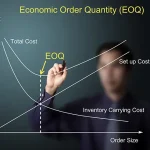 Economic Order Quantity
