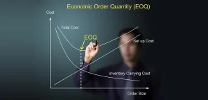 Economic Order Quantity