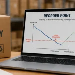 reorder point formula